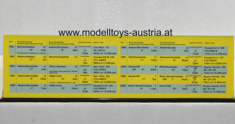 Jordan 193 + 194 Hart 1993 / 1994 BARRICHELLO / CAPELLI / BOUTSEN / APICELLA / NASPETTI / IRVINE / SUZUKI / de CESARIS 1:43